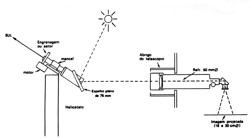 heliostato